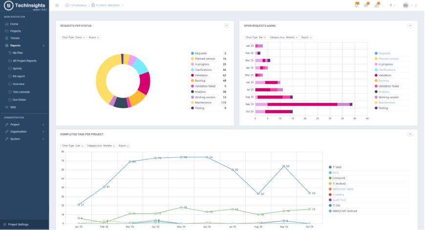 TechInsights Report